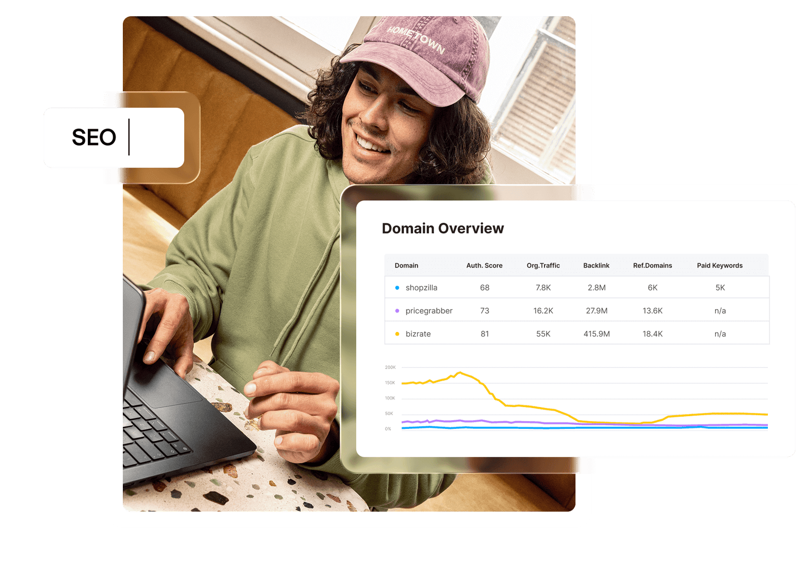Get Started with Semrush SEO: Your Path to Success