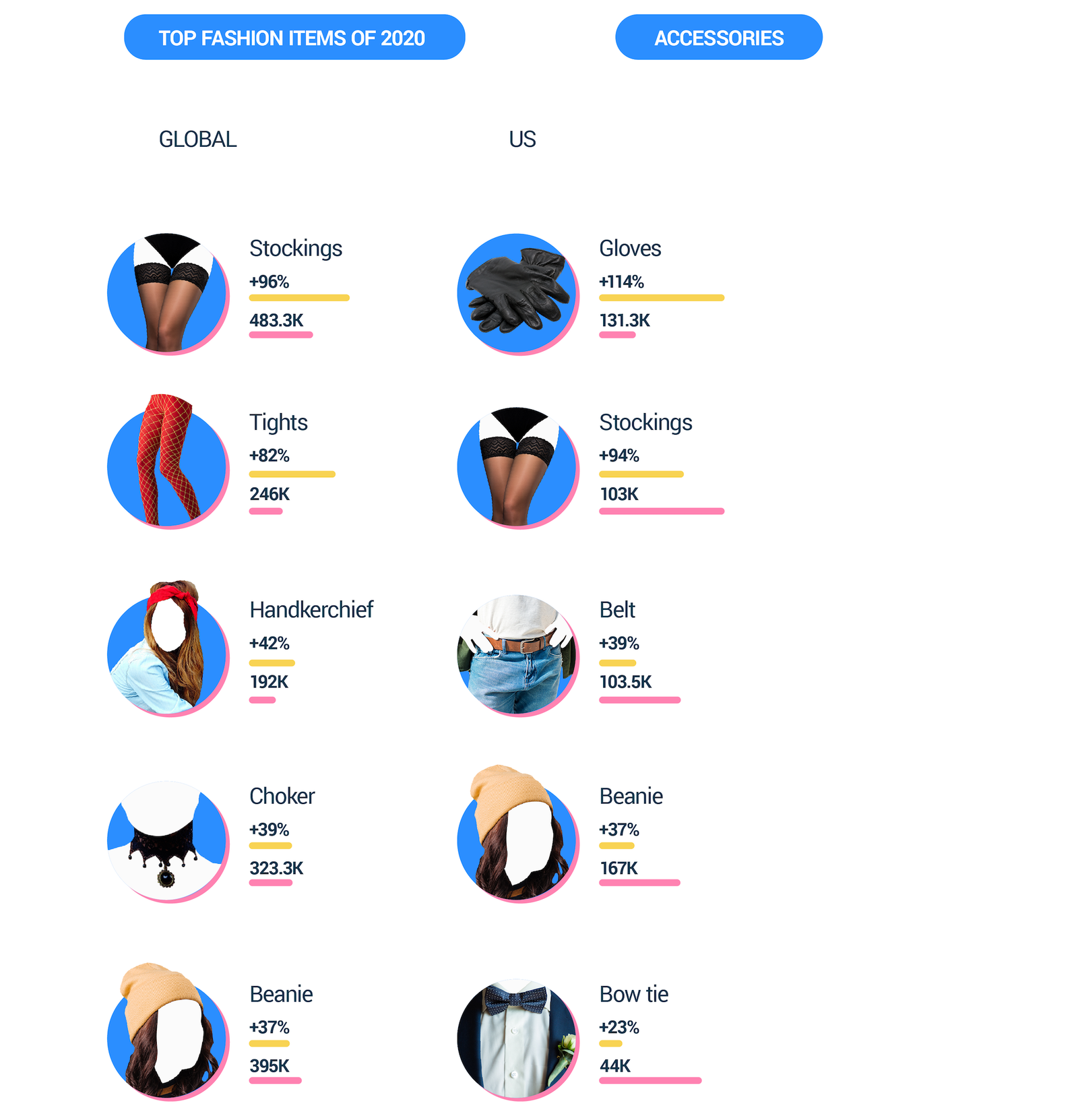 Most popular clothing accessories in 2020