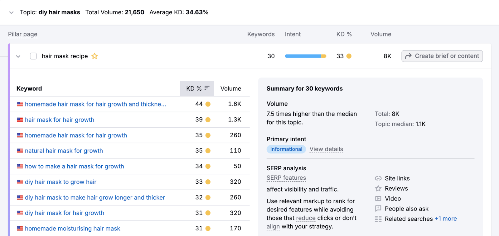 New keywords list includes metrics like search intent, keyword difficulty, and search volume.