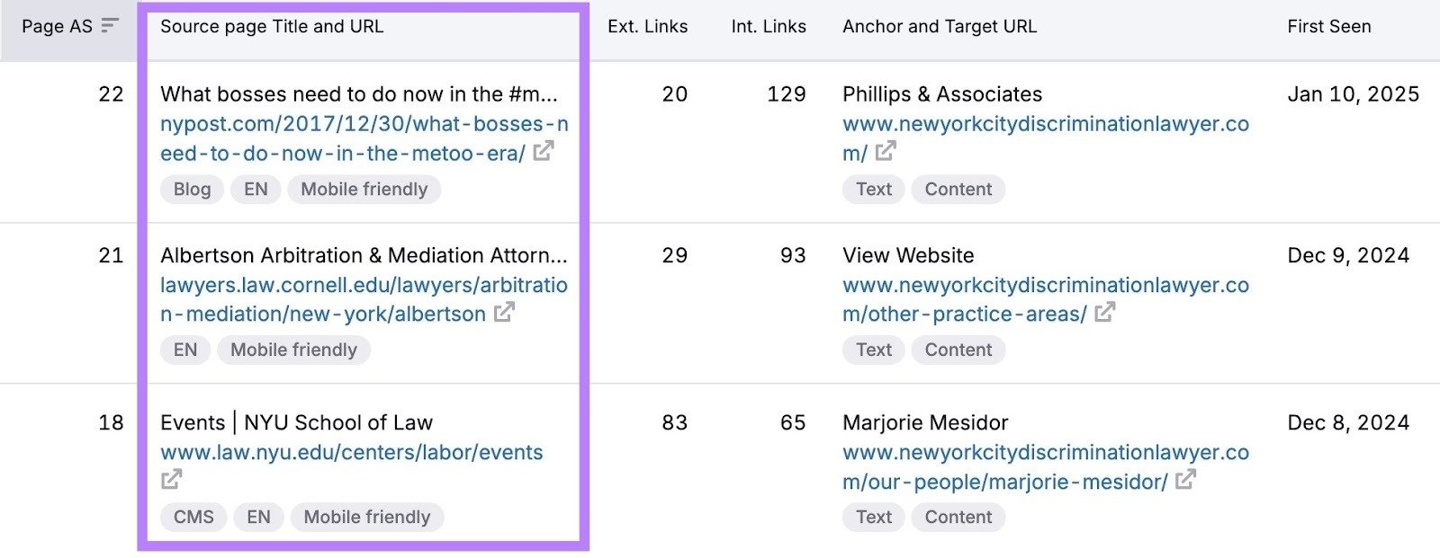 The list of backlinks from reputed sources received by a top-ranking NYC law firm.