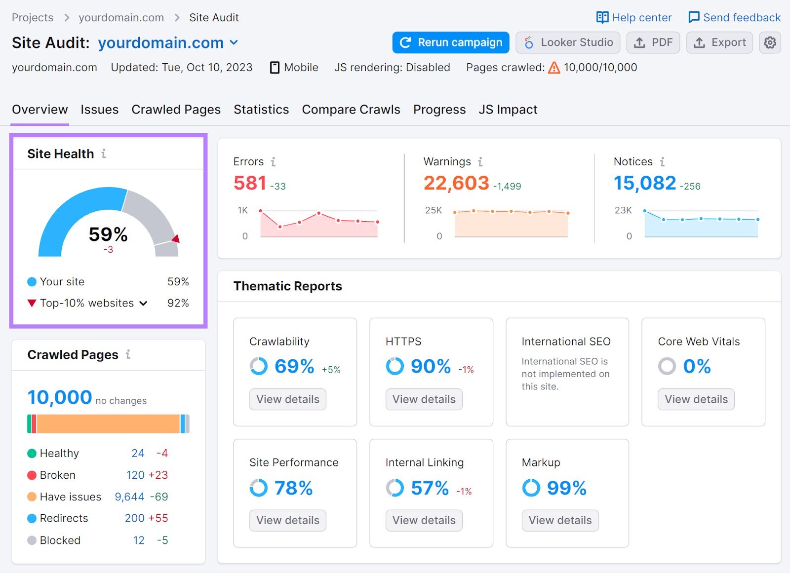 Site Audit overview dashboard with "Site Health" widget highlighted