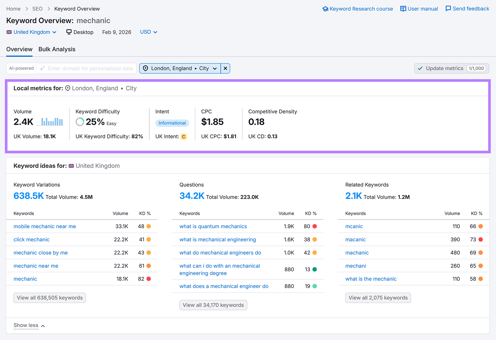 Keyword Overview results showing search volume, CPC, keyword difficulty, and local intent.