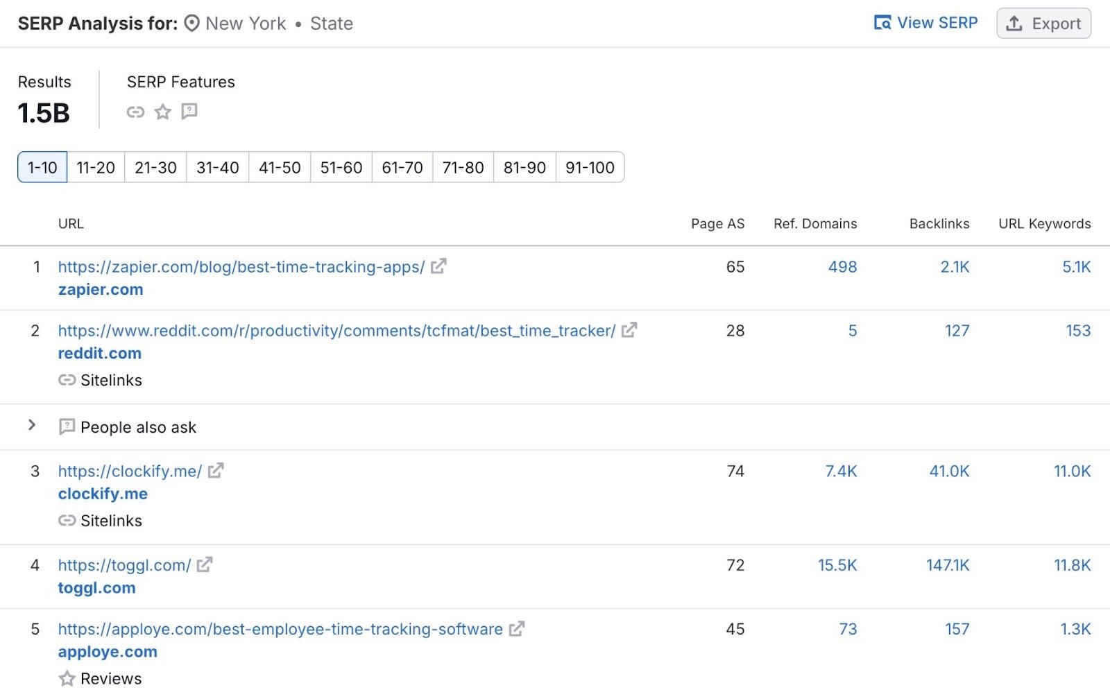 SERP Analysis on Keyword Overview showing the top-ranking pages for a term.