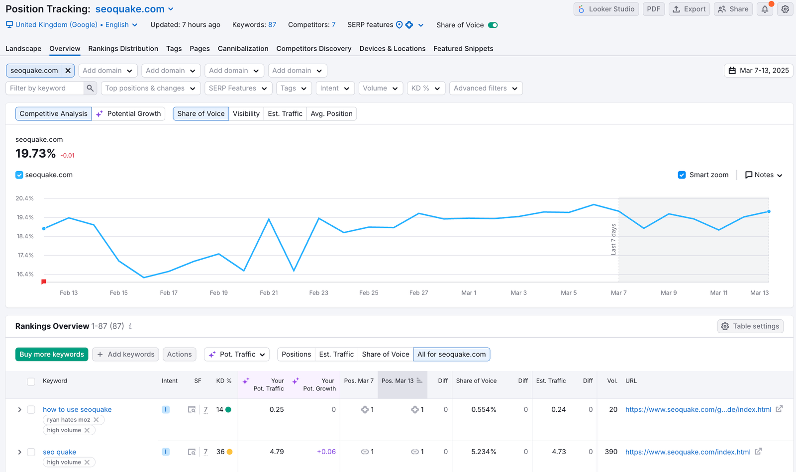 Analyzing keywords in Position Tracking