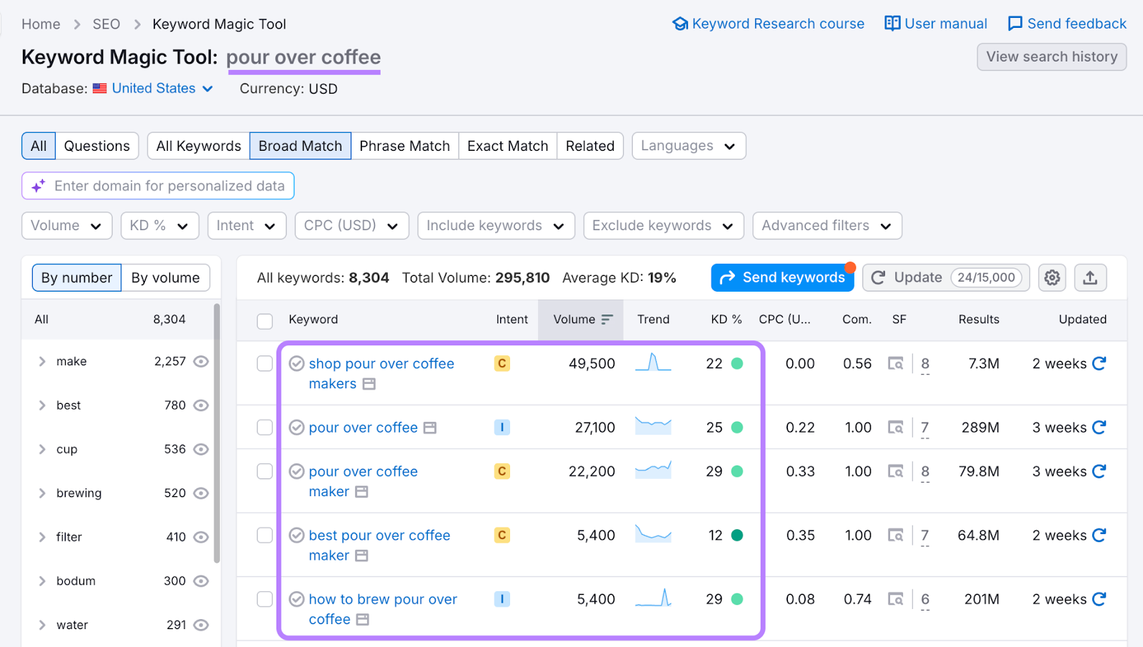 Keyword Magic Tool results for the keyword “pour-over coffee”