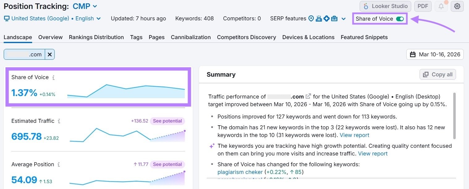 The Position Tracking tool with "Share of Voice" toggled on and highlighted on the report.