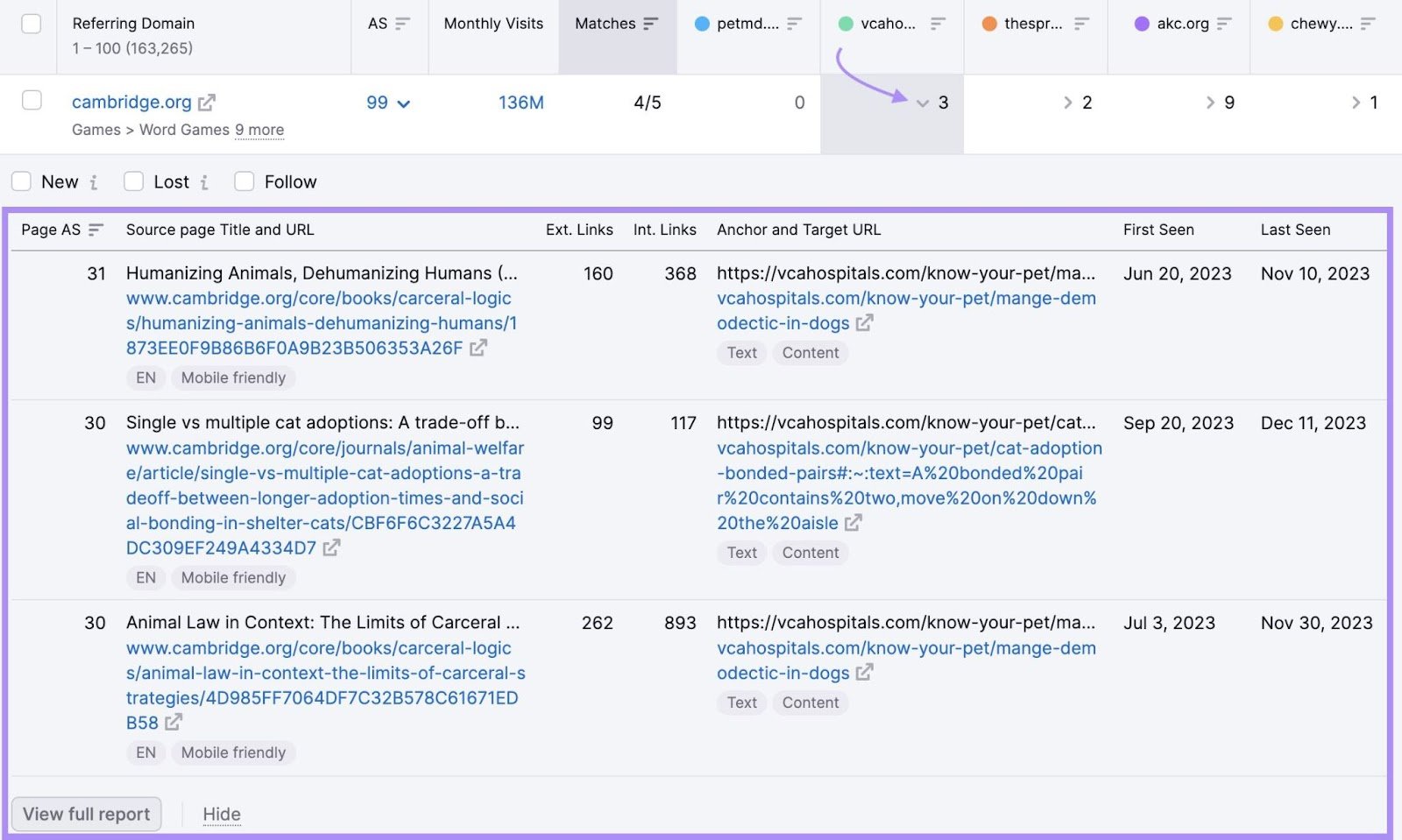 More details section opened for the “cambridge.org” links