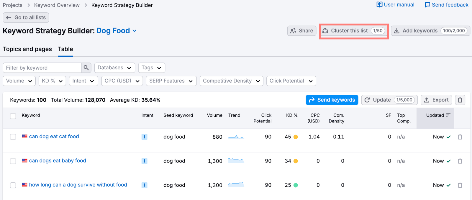 clustering a keyword list