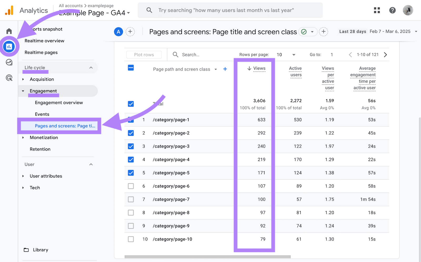 Google Analytics pages and screens report with the "views" column highlighted