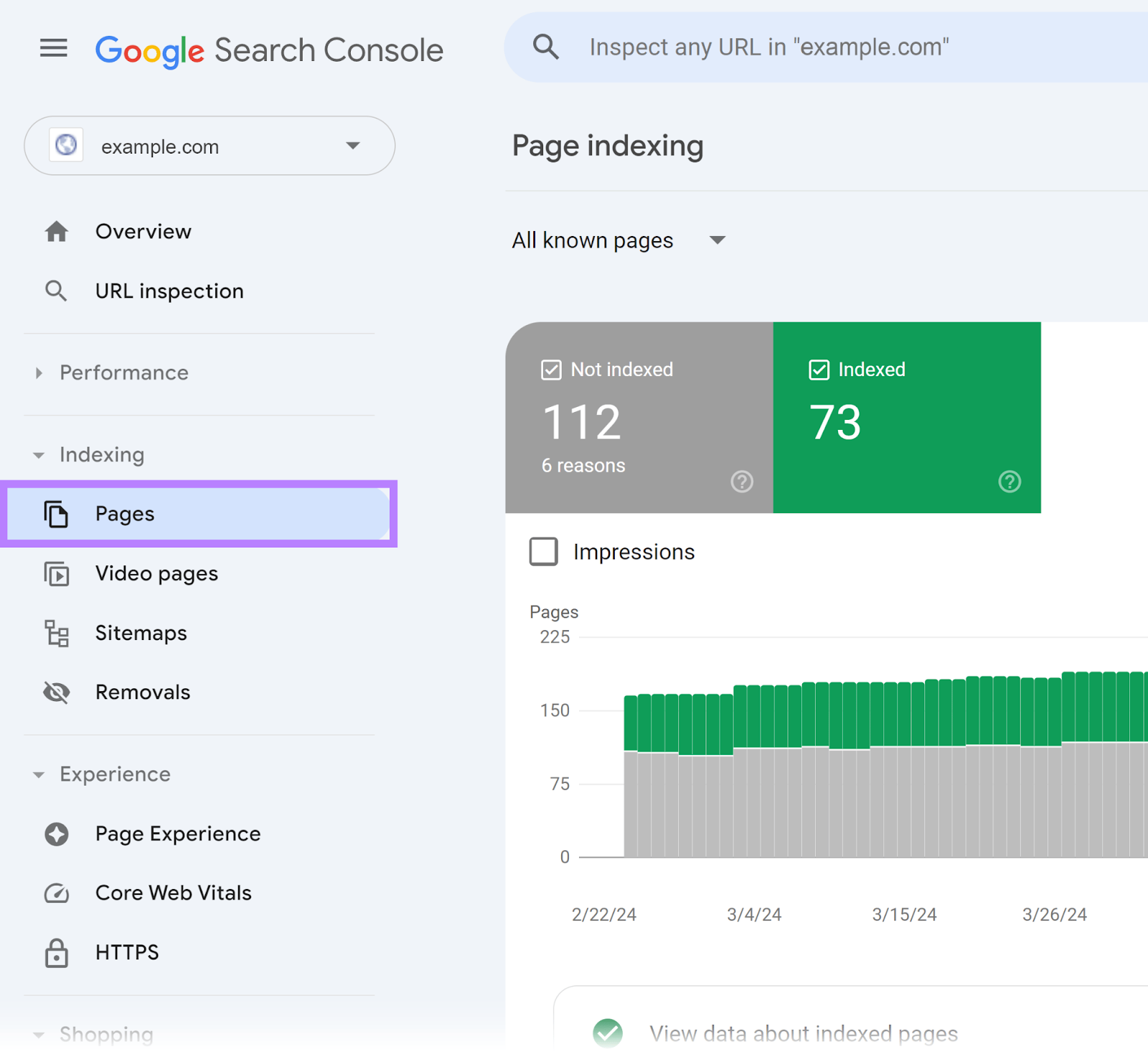 Google Search Console dashboard with Pages option selected and highlighted.