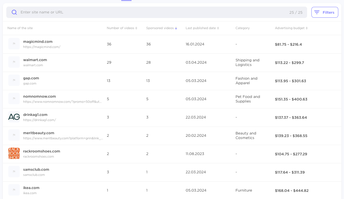 Influencer Analytics table listing brand statistics, including site name, videos, sponsored videos, published dates.