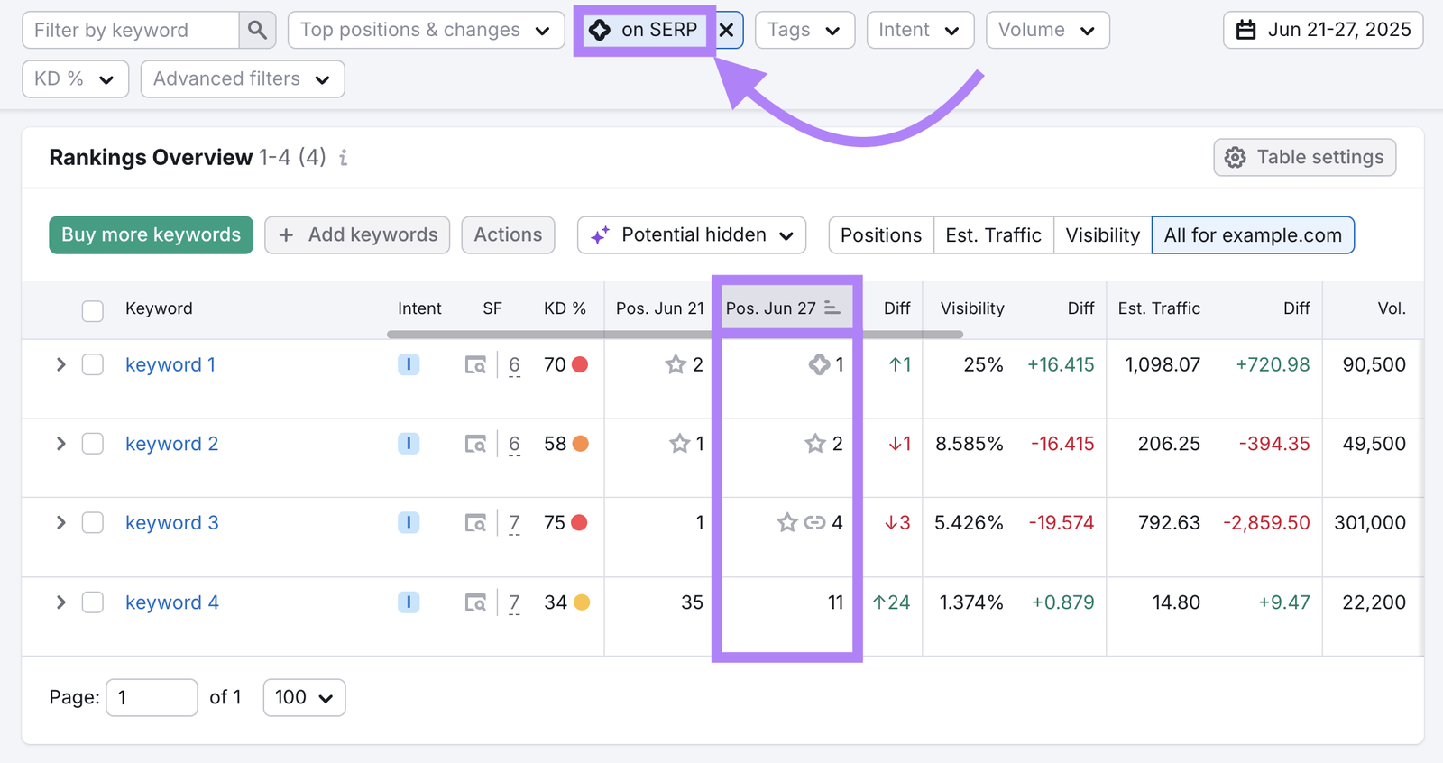 Semrush's Position Tracking tool shows when AI Overviews appear for your target keywords.