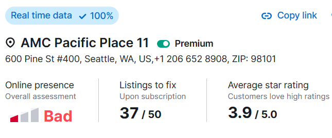 An online reputation audit by Semrush