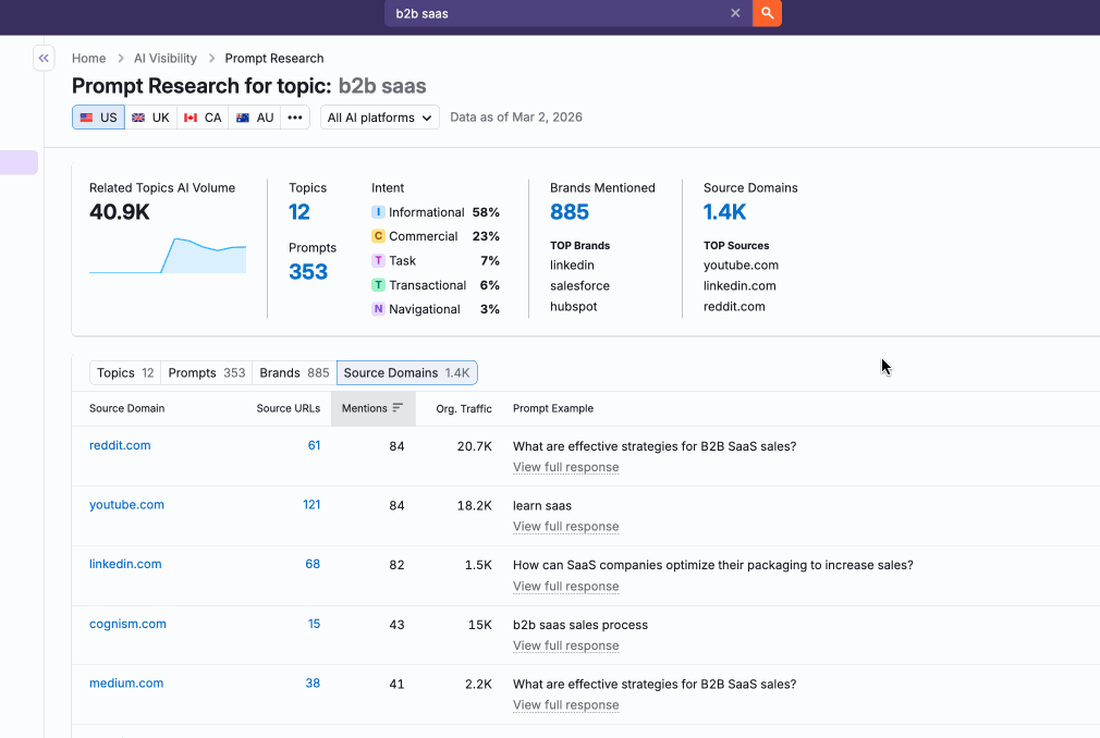 Using Semrush to analyze LinkedIn content cited in AI search