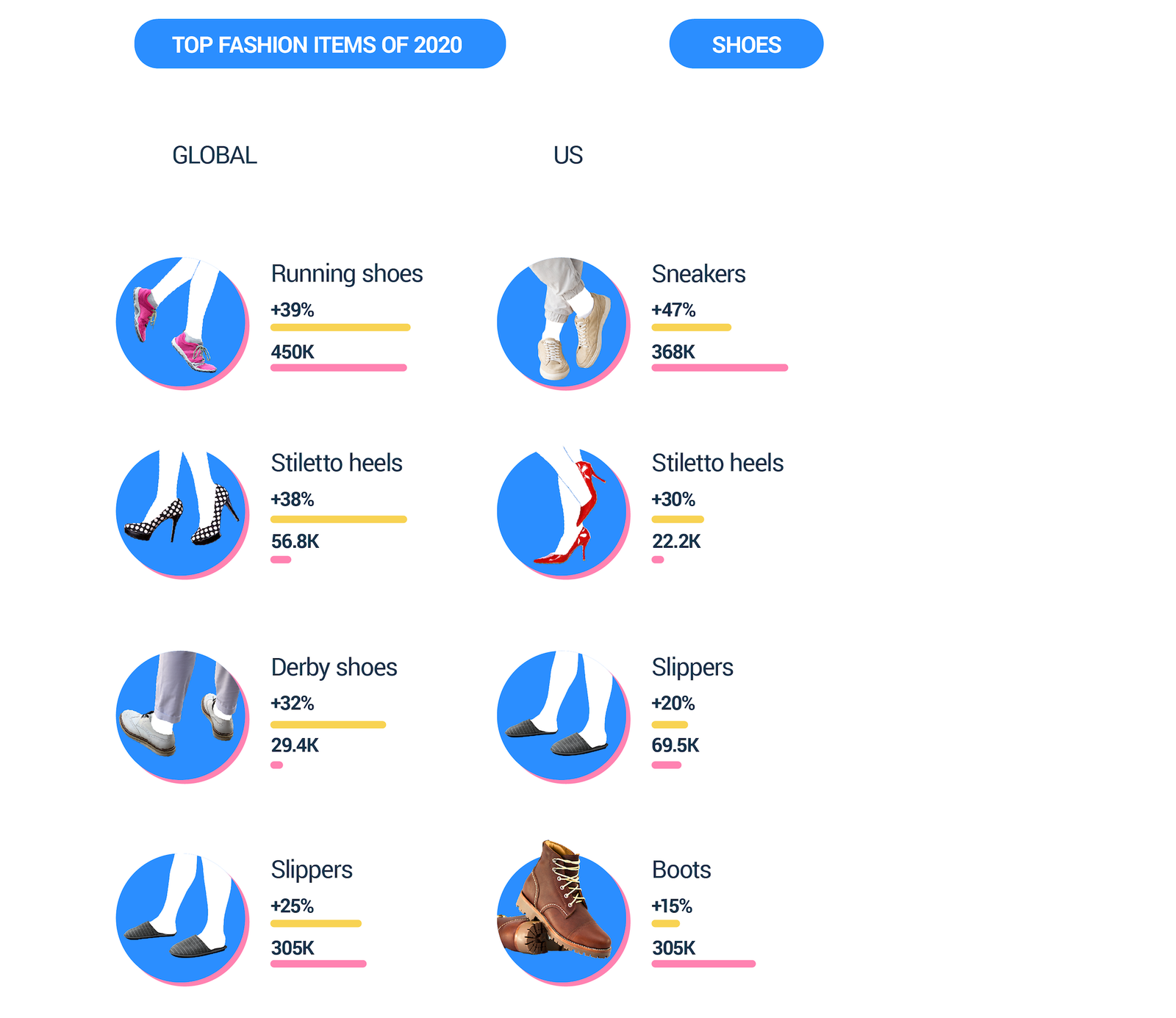 Most Popular shoes in 2020