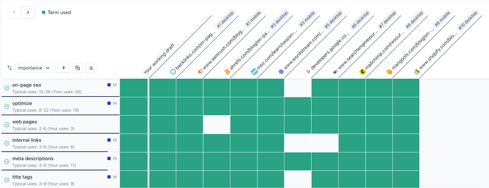 Terms are listed by competitor pages.