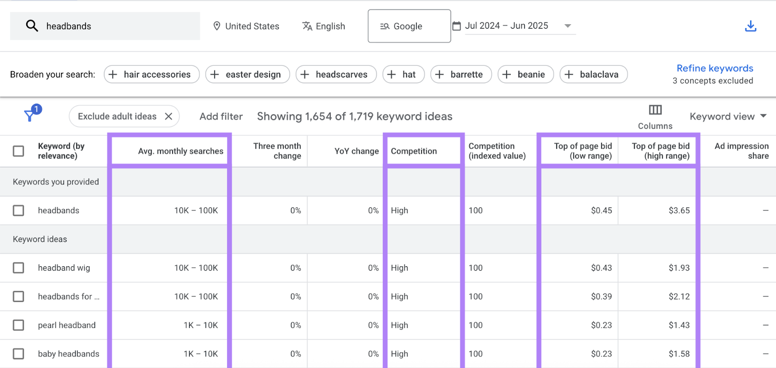 Metrics are highlighted in the keywords table.