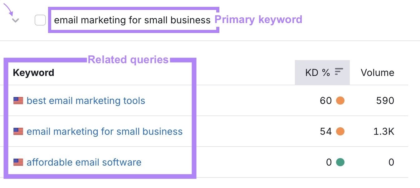 The primary keyword clicked showing a list of related queries on the Keyword Strategy Builder tool.