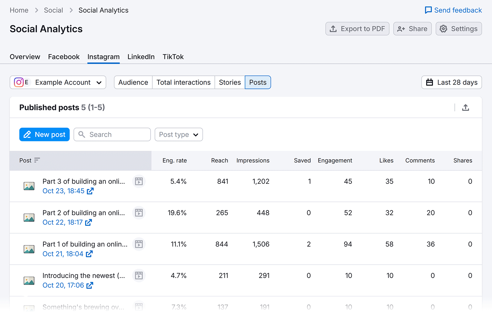 Social Analytics dashboard showing Instagram tab engagement, reach, and post performance metrics.