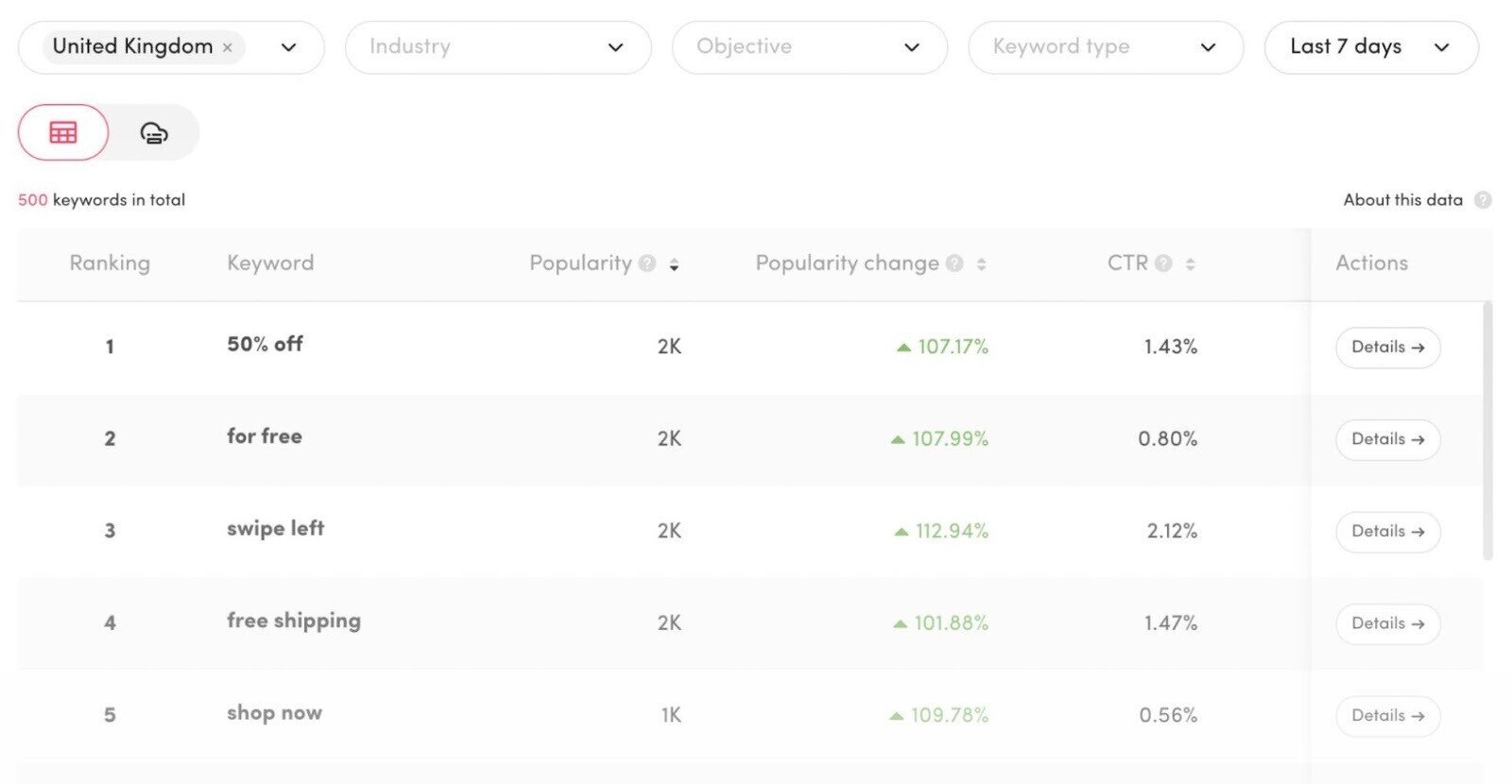 TikTok’s Keyword Insights tool