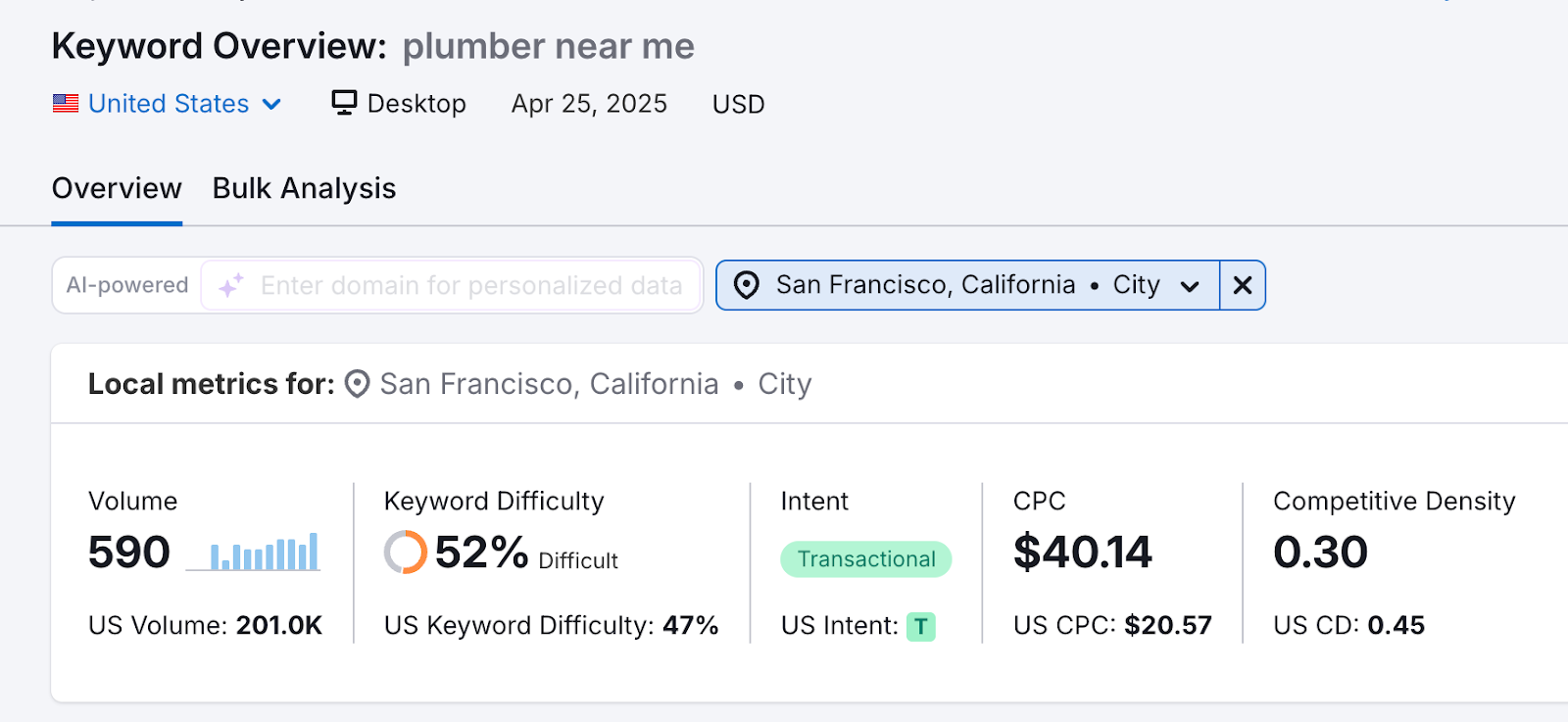 keyword overview results page for "plumber near me"