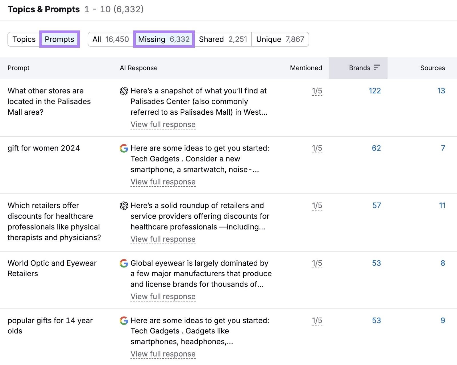 Topics & Prompts report on the Competitor Research tool showing a list of "Missing" prompts for a brand.