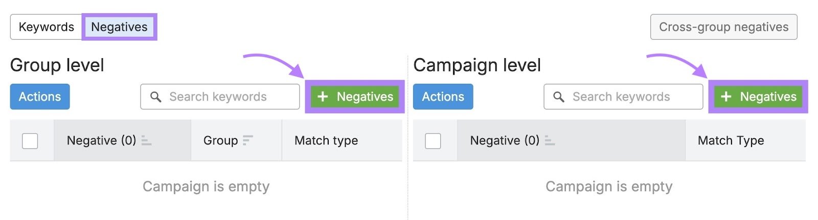 Adding negative keywords to exclude at a campaign or ad group level on PPC Keyword Tool.