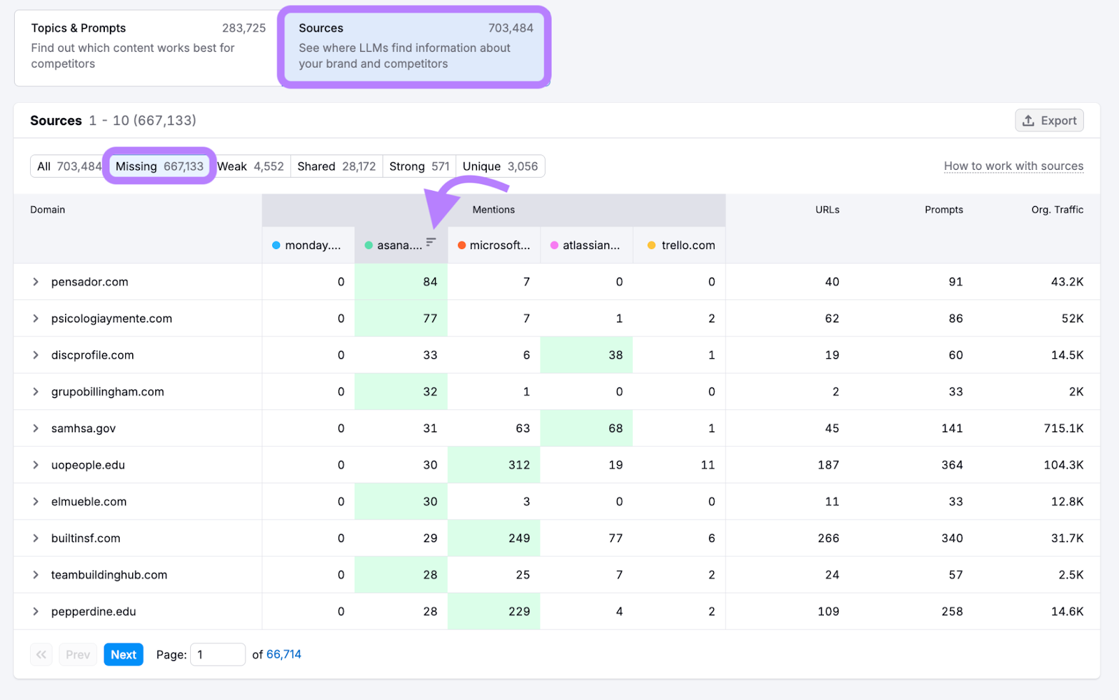 a view of the missing top sources filtered table