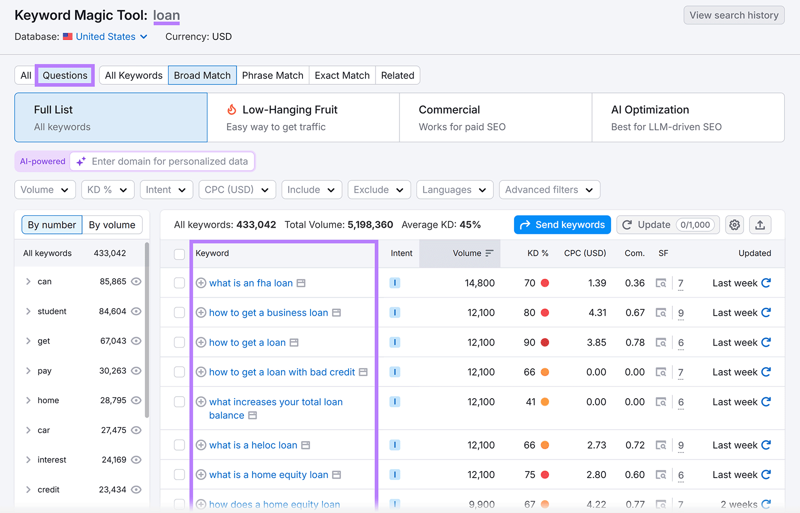 Keyword Magic Tool results for "loan" with the "Questions" filter applied