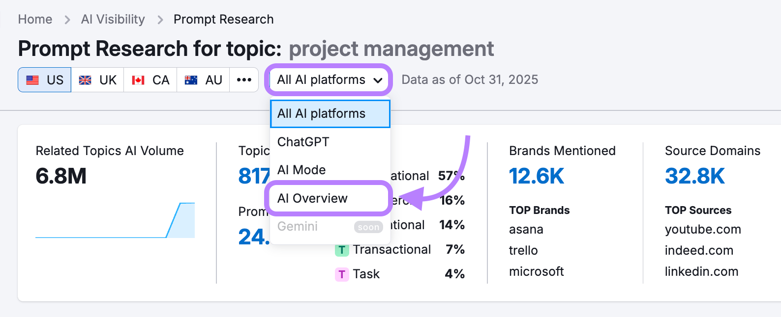 prompt research report filtered for AI Overviews