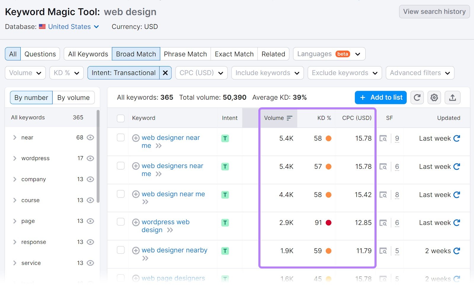"Volume" "KD%" and "CPC" columns highlighted in Keyword Magic Tool's table for "web design"