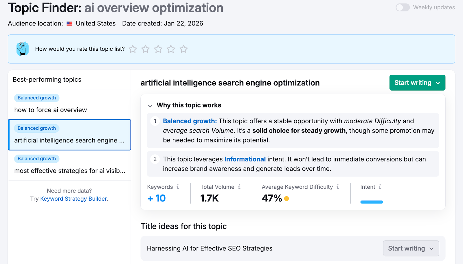 Topic Finder suggests specific content ideas based on a starting term.