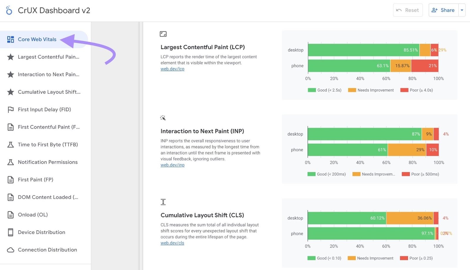 Core Web Vitals page in CrUX Dashboard