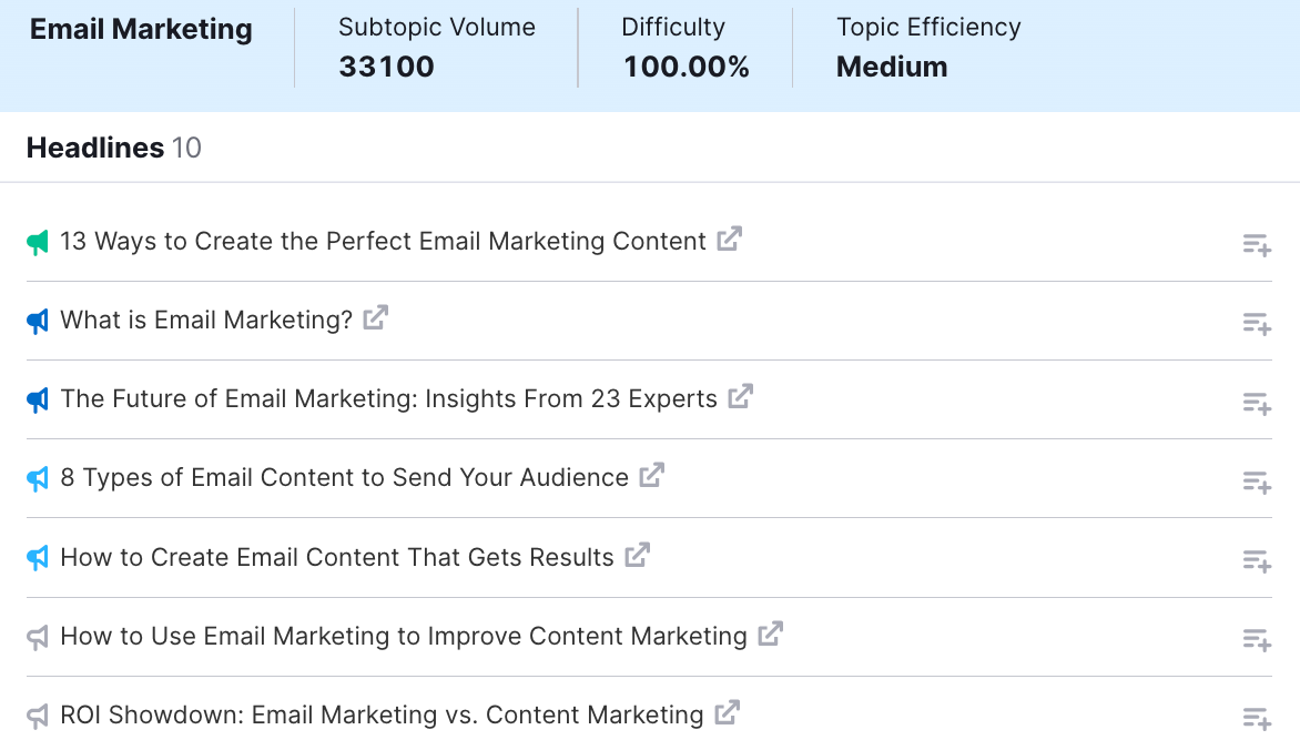 Finding great title ideas with Semrush