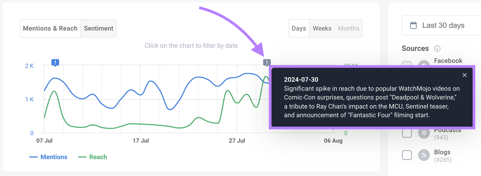 mentions spiking for the brand marvel