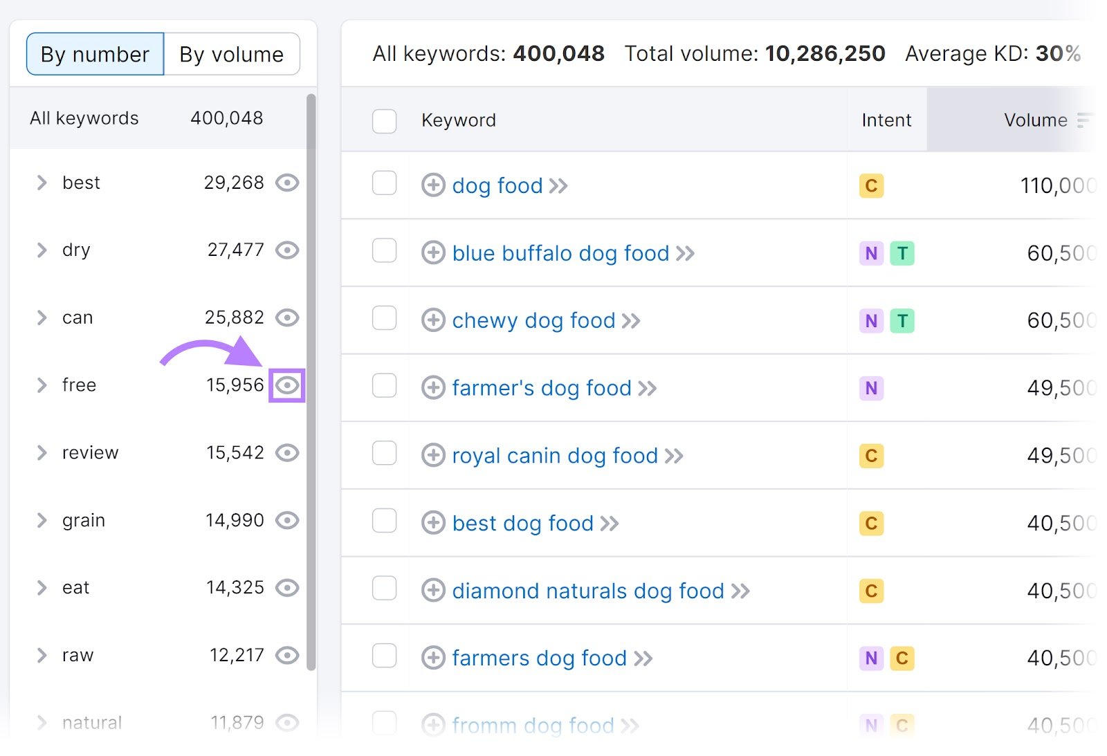 The "Move group to exclude filter" icon highlighted in Keyword Magic Tool.