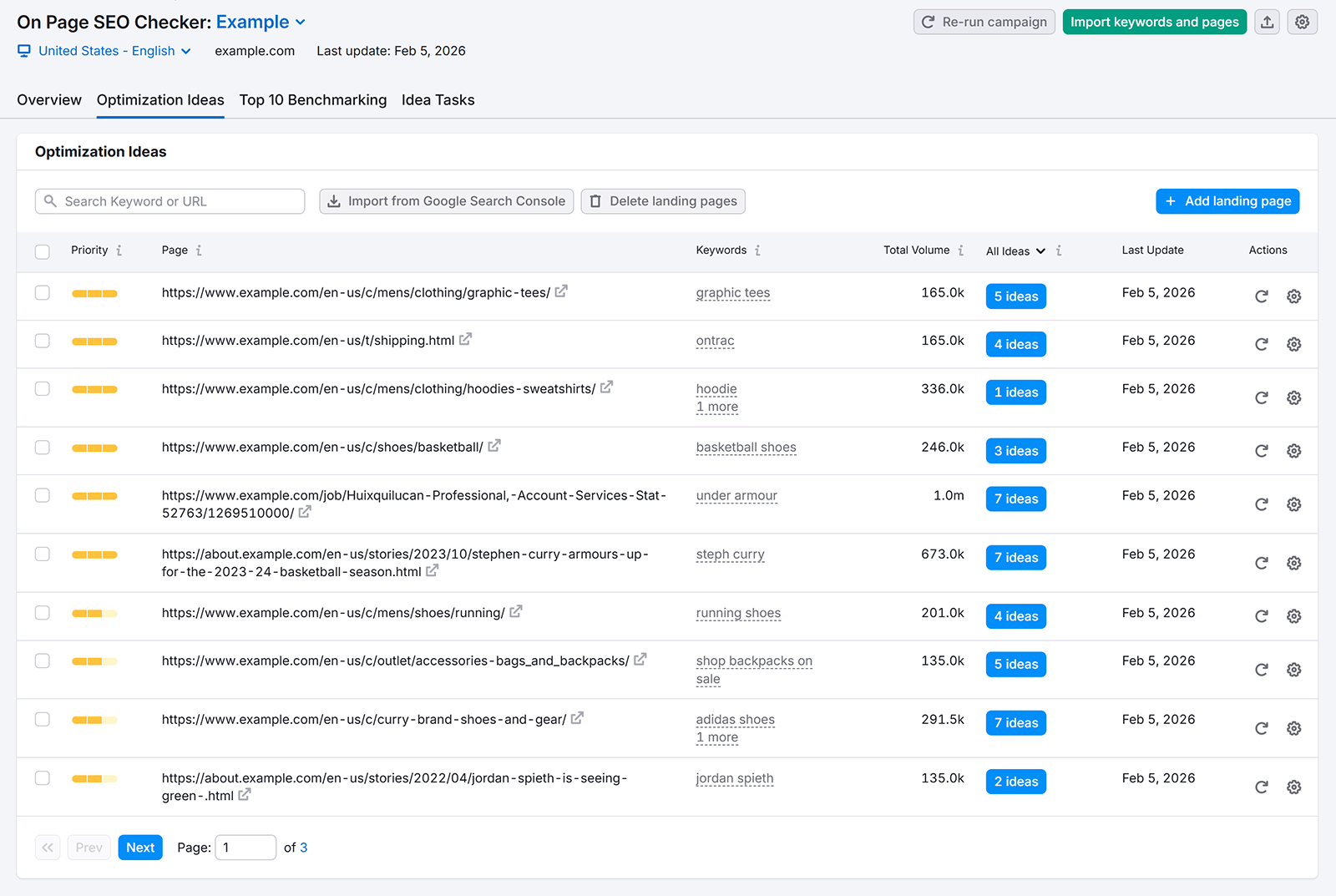 Semrush On Page SEO Checker Optimization Ideas table showing pages, target keywords, and idea counts.