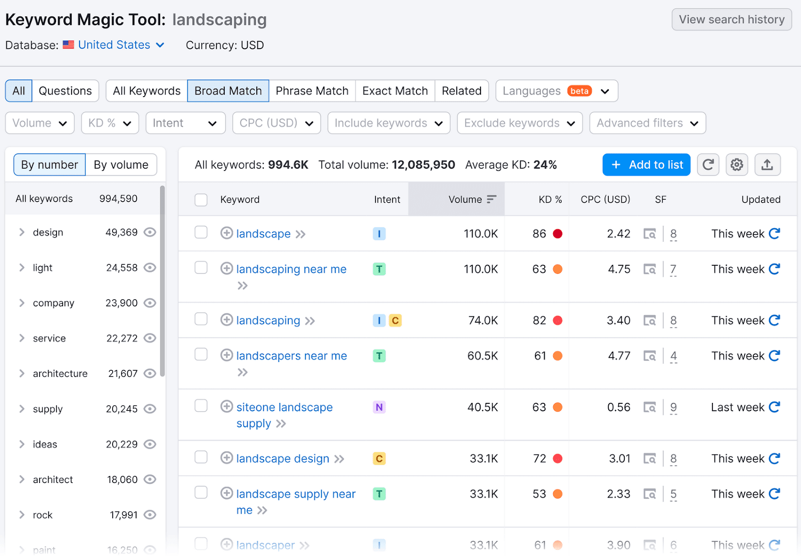 Keyword Magic Tool results for "landscaping"