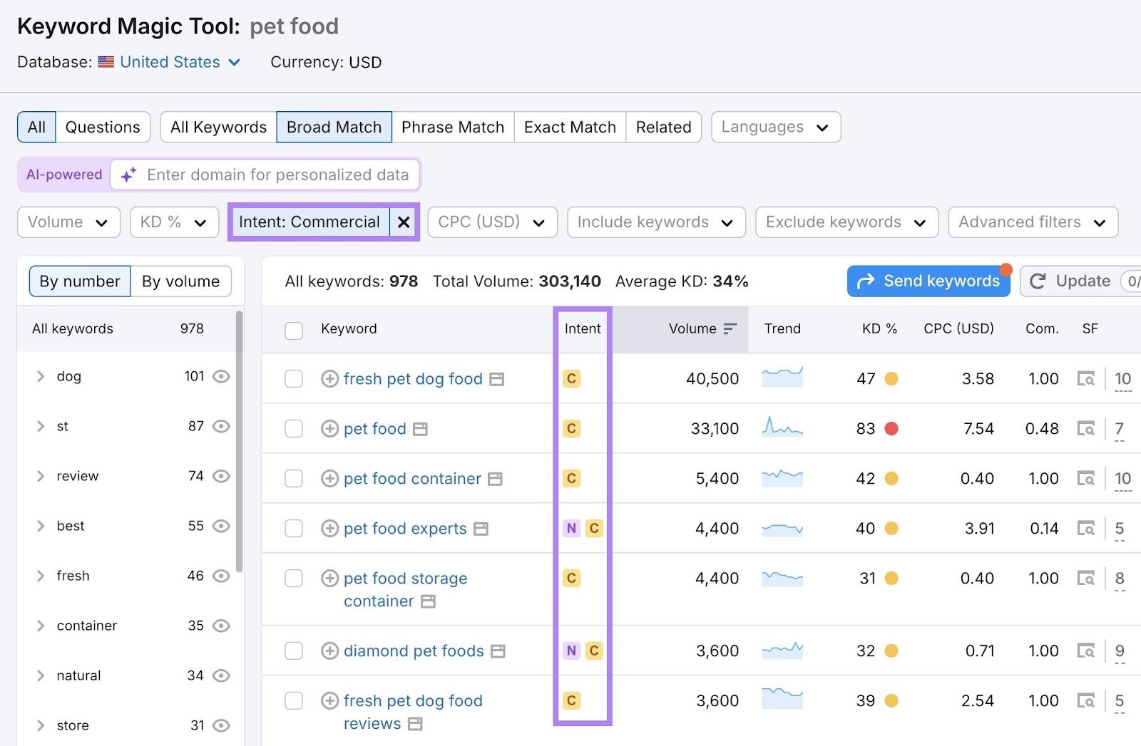 Keyword Magic Tool with the "Commercial" intent filter applied showing a list of keywords with commercial intent.