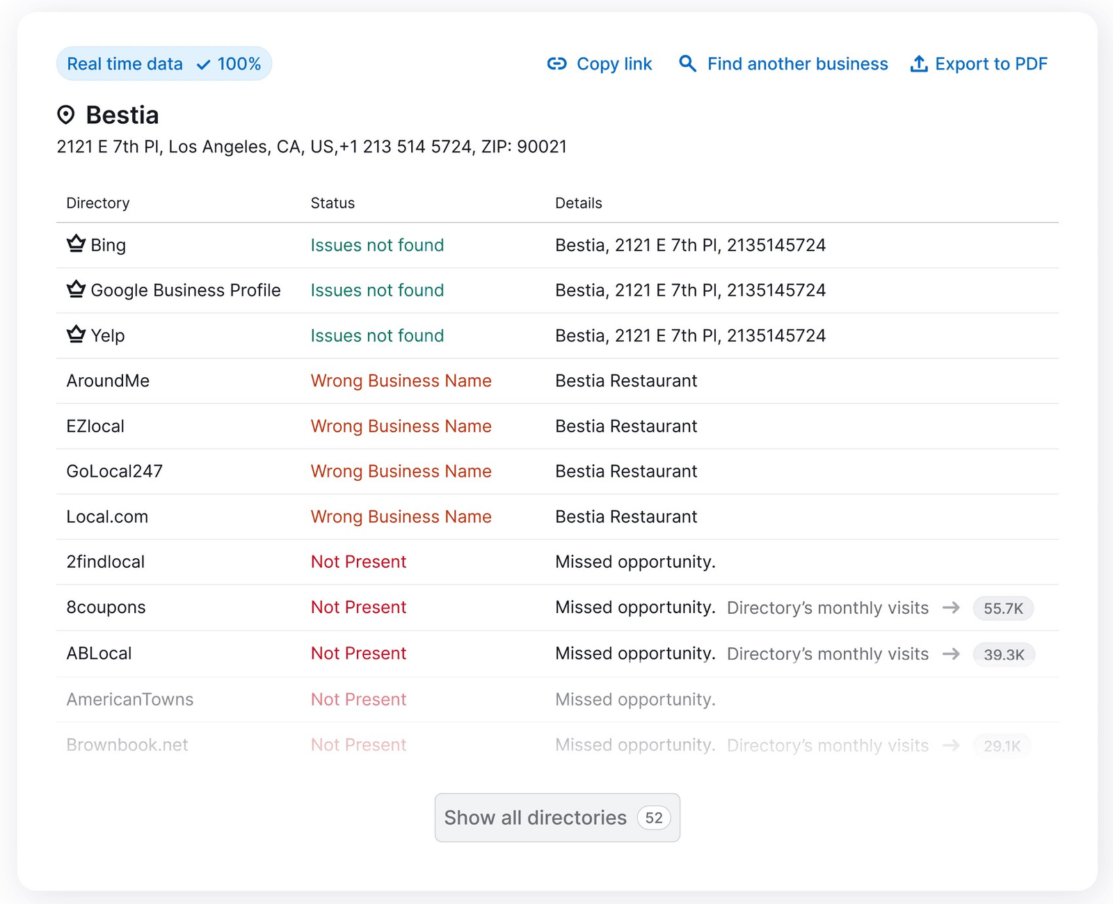 List of directories for "Bestia"