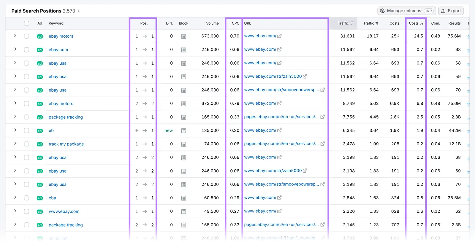 Table of paid search positions for eBay keywords with highlighted columns for CPC, URL, and costs.