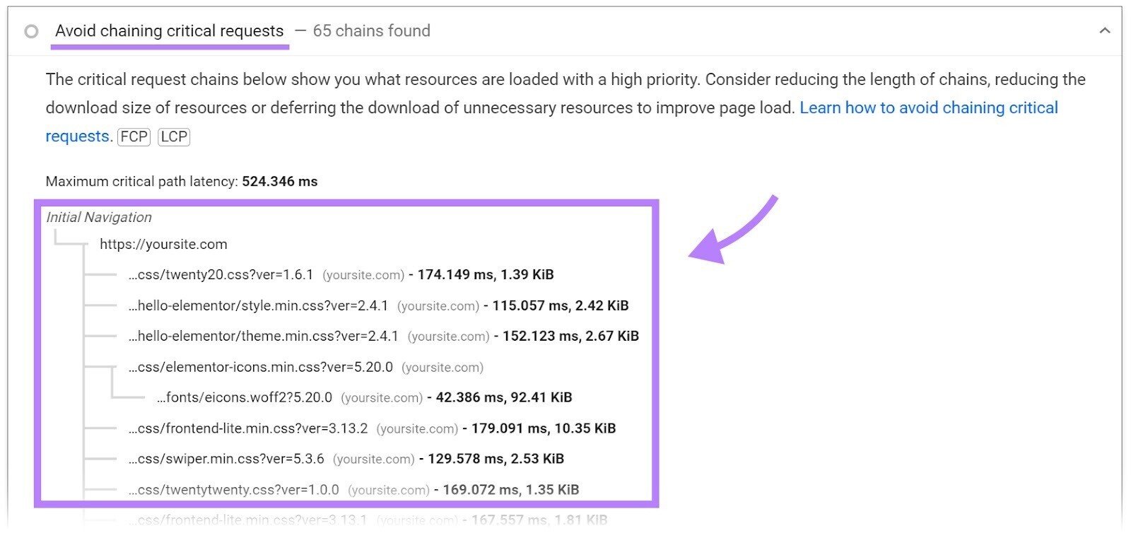 "Avoid chaining critical requests" page on PSI Diagnostics with the "Initial Navigation" section highlighted.
