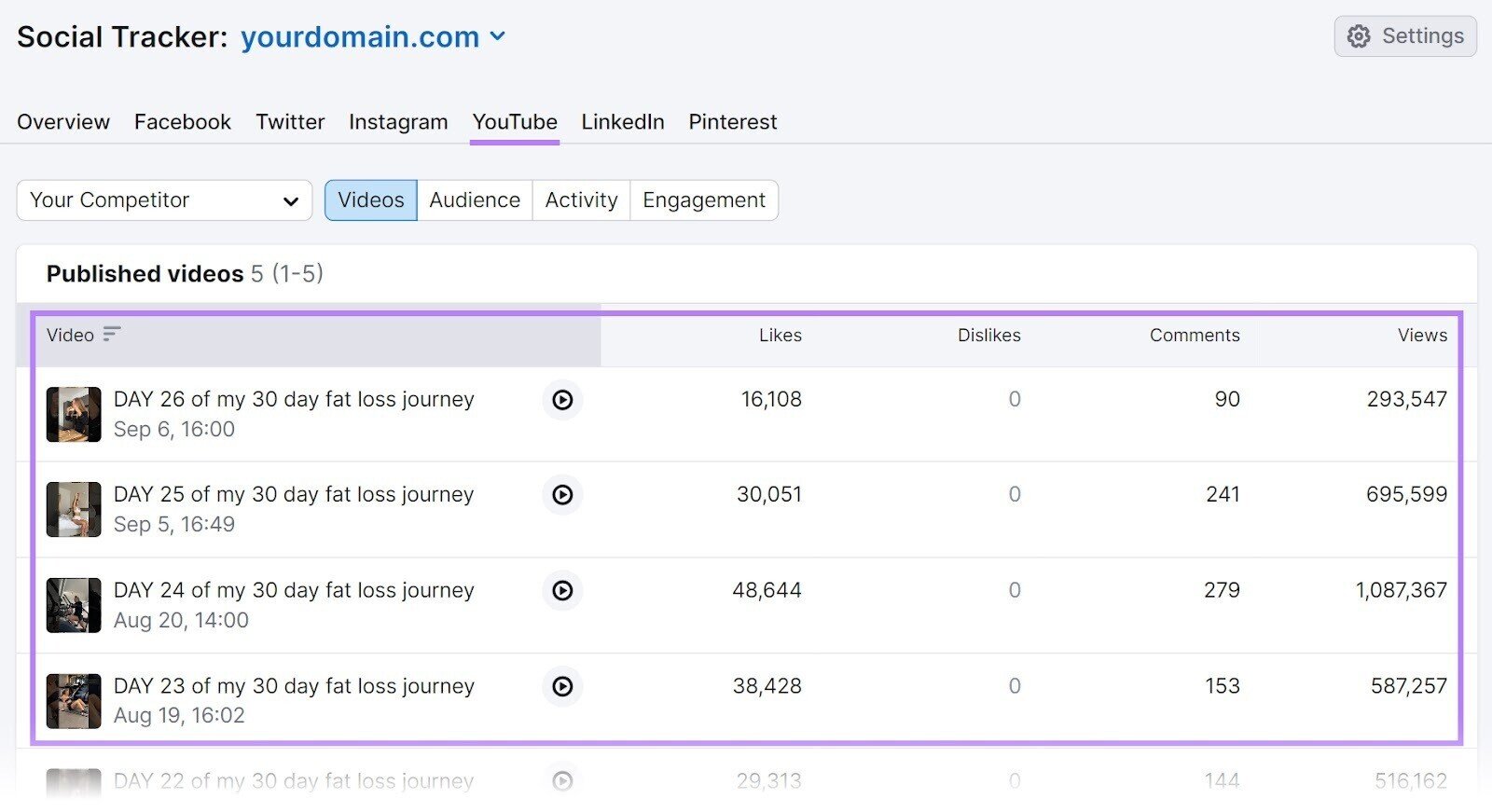 "Published videos" tab in Social Tracker tool