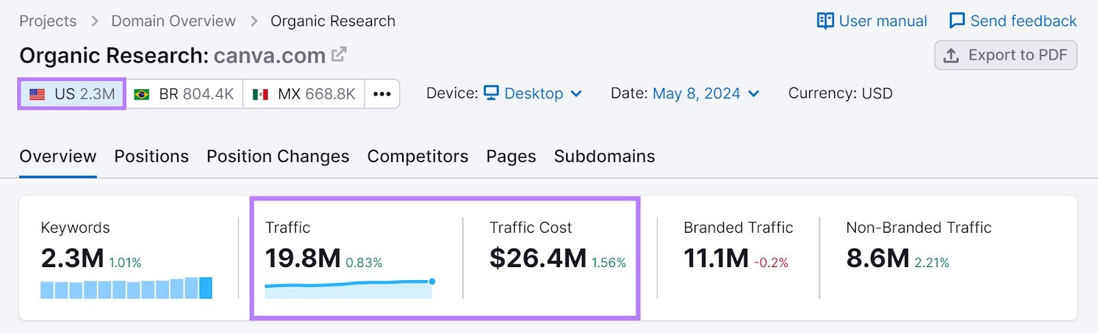 Overview tab of "Organic Rankings" tool with "Traffic" and "Traffic cost" sections highlighted.