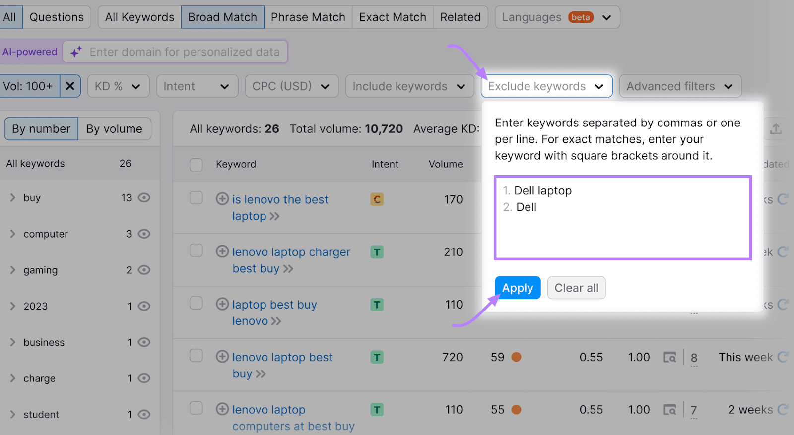 Keyword Magic Tool interface with an open filter window containing excluded keywords "Dell laptop" and "Dell."