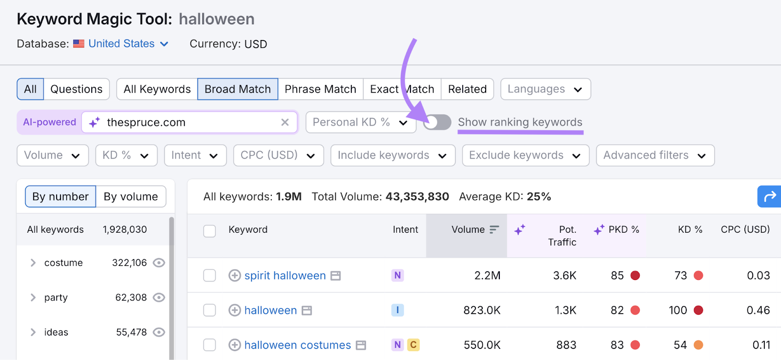 The toggle is off to hide keywords the domain ranks for.