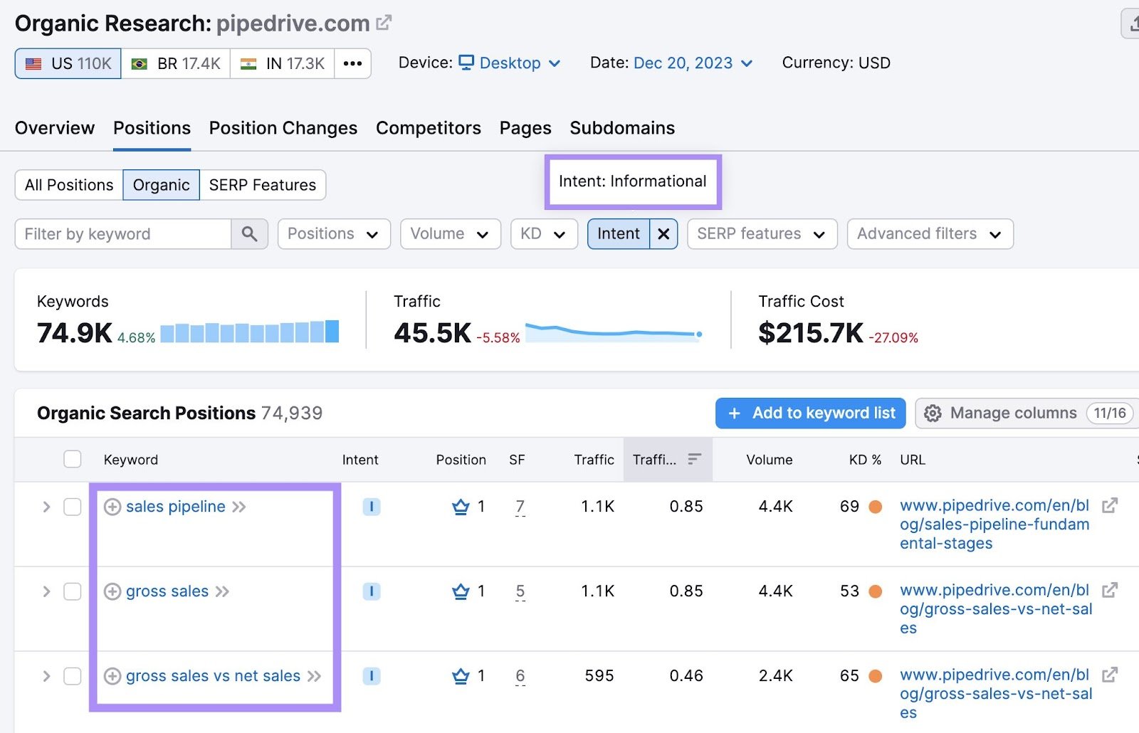 “sales pipeline” “gross sales” “gross sales vs net sales” keywords show informational intent