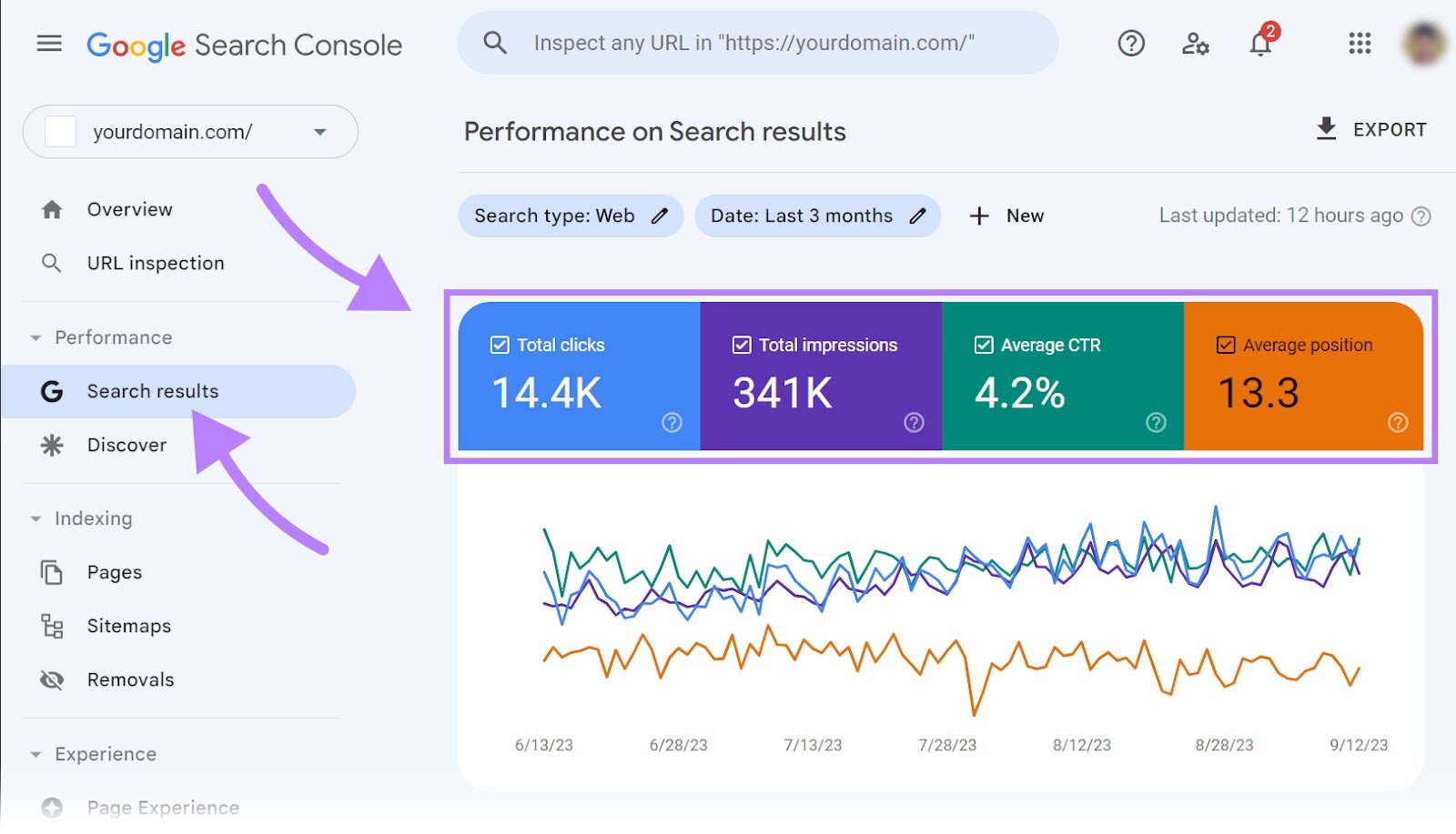 Performance on search results report in Google Search Console