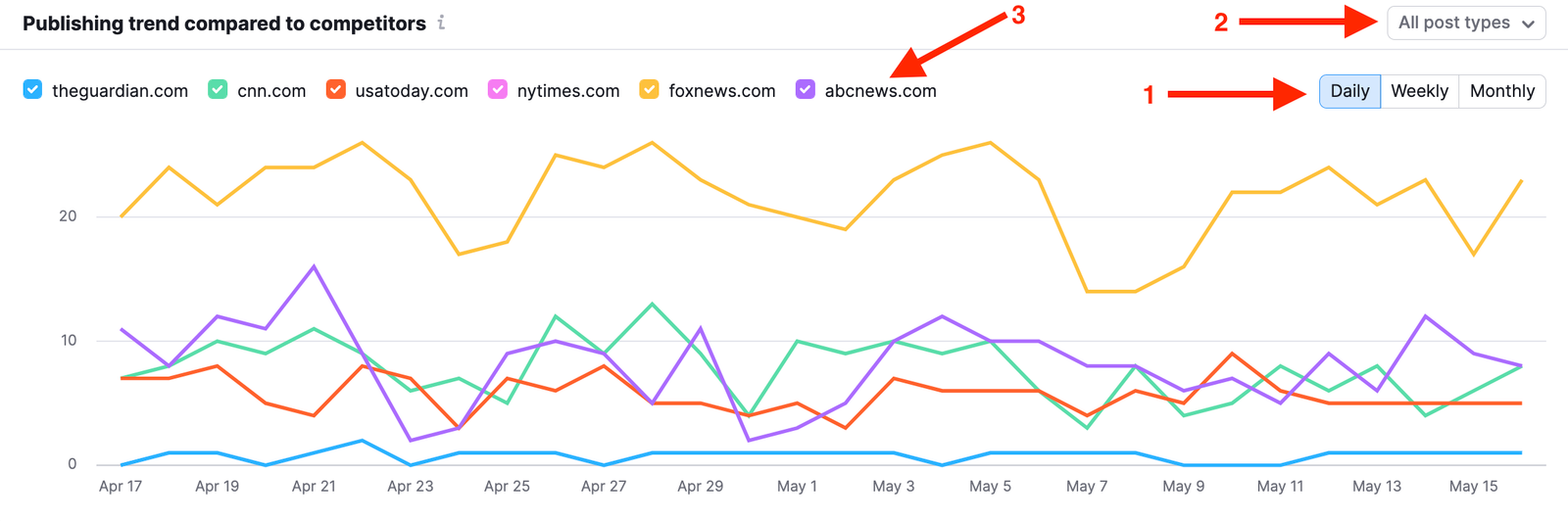 Instagram Report image 10