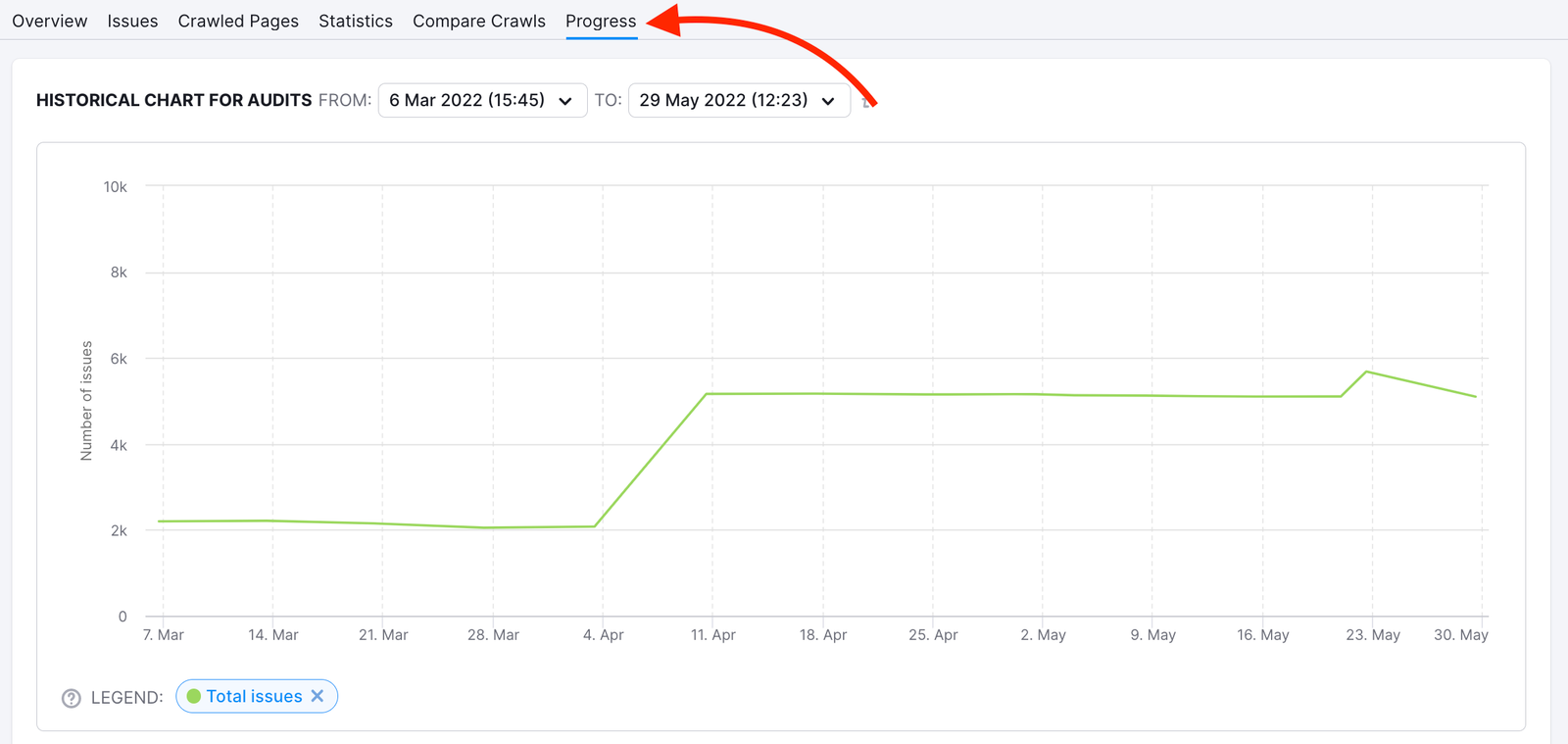 An example of the Progress report from Site Audit. A red arrow is pointing at the name of this report to make it easier to find within the Site Audit tool.
